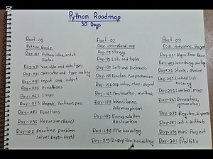 178K views · 1.5K reactions | Python Roadmap in 30Days ‍  Comment your next topic request!  Follow Dark Codefor all coding & computer science posts! #DarkCode #learncoding #ProgrammingLife #CodeLife #CodingCommunity | Dark Code | Facebook