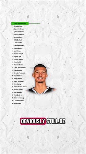 #nba #nbafinals #espn #basketball #nbadraft | brandon miller