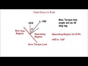 Directional Earth Fault Relay for Transmission Line