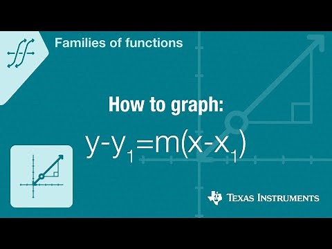 How to graph y-y1=m(x-x1)