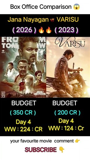 Jana Nayagan Box Office Collection 😱 | Thalapathy Vijay | Leo Movie 4th Day Collection Worldwide.