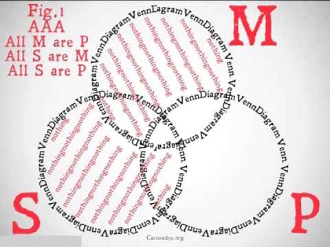 Boolean Venn Diagrams I