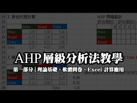AHP層級分析法教學與軟體問卷應用 | Excel 自動計算免費案例 | ahp是什麼?