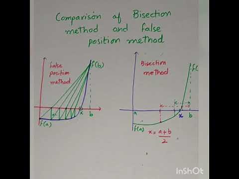 Comparison of bisection and false position method