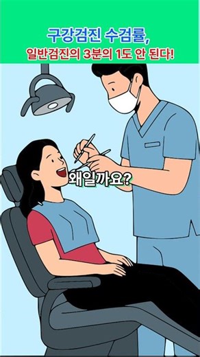 충격! 구강검진 수검률, 일반검진의 3분의 1도 안 된다! #구강검진 #치과검진 #치과