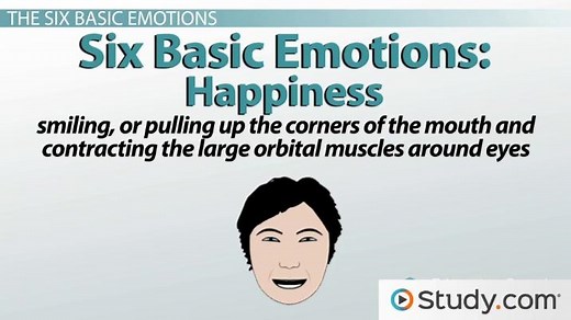 Six Basic Emotions by Paul Ekman | List & Facial Expressions
