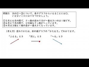 4th grade math: Learning about reading from graphs B