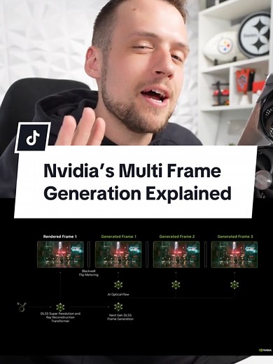 Exploring DLSS4 and Multi Frame Generation in Gaming
