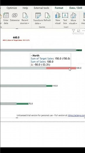 Acterys Variance Chart | #sbPowerDev