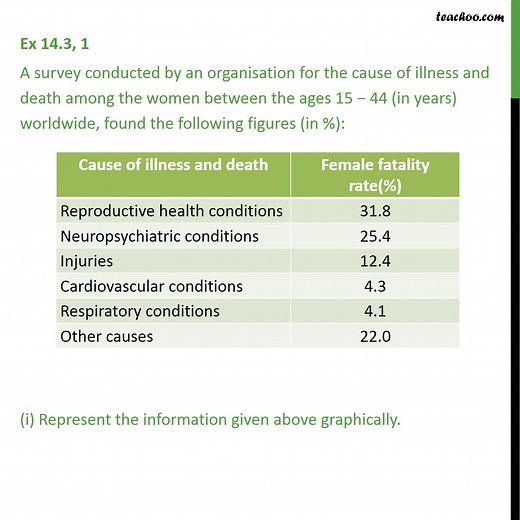 Ex 12.1, 1 - A survey conducted by an organisation for - Ex 12.1