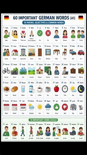 60 Essential German Words for Beginners (A1) | Learn German Vocabulary with English Meanings 🇩🇪