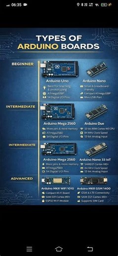 Types of Arduino board
