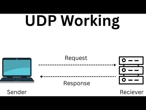 UDP Explained in 60 Seconds 🚀 | Fast but Unreliable?