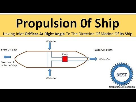 propulsion of ship