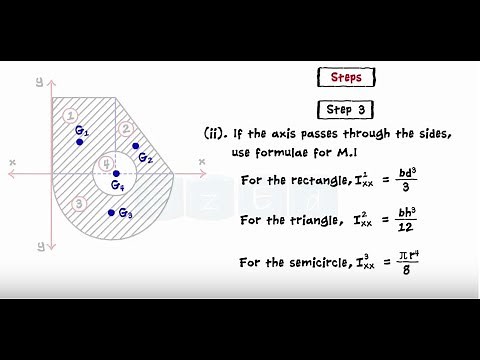 Moment Of Inertia Part II - Composite Figures & By Integration - Solved Problems