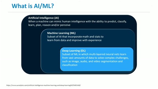 U.S. Food and Drug Administration - Module 8 – Part 6: Artificial Intelligence (AI) & Machine Learning (ML) in MIDD (YouTube)