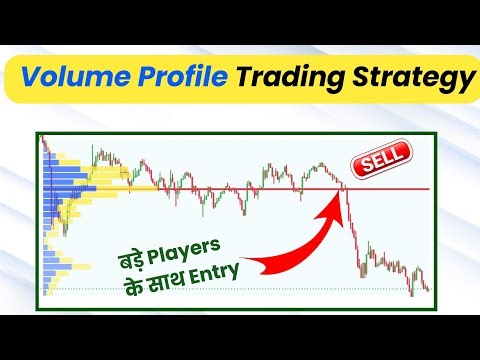 Fixed Range Volume Profile Strategy | Volume Profile Fixed Range Breakout Strategy |