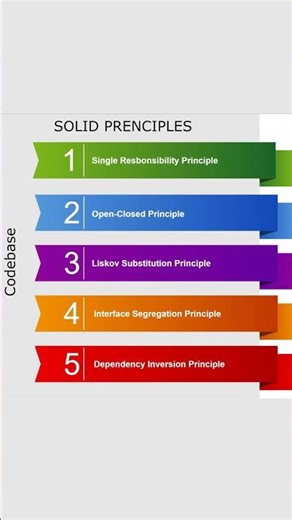 Every Software Developer Must Know SOLID