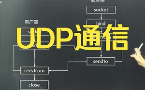 一节课手把手教你实现UDP通信流程及其接口+实例讲解