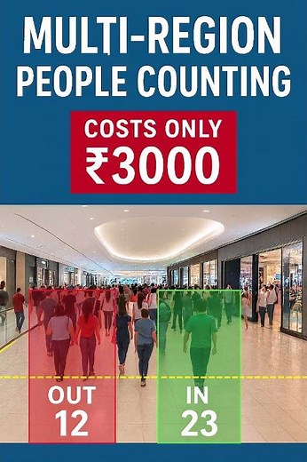 🚀 Multi-Region People Entry & Exit Counting System Using Computer Vision, Deep Learning & Tracking