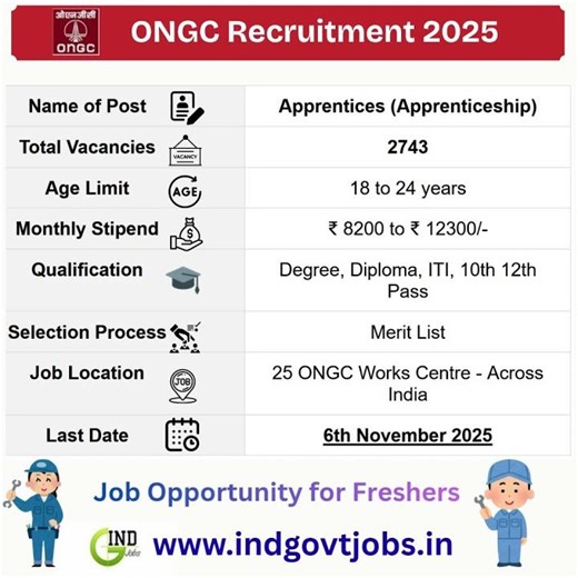 ONGC Recruitment 2025 – Apply Online for 2743 Apprentice Posts