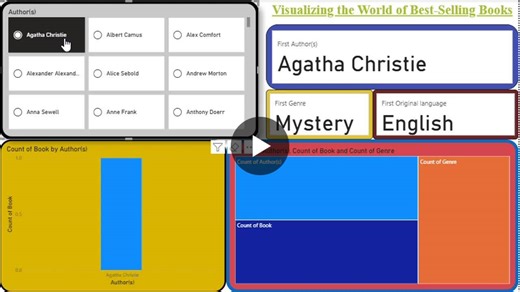 #dataanalytics #datavisualization #datadriven #dashboard #datainsights #storytellingwithdata #analytics #dataanalyst #bi #reporting #insights #careerindata #orientdb #orlo #outbrain #pca #pachyderm… | SAIRAM ADABOINA