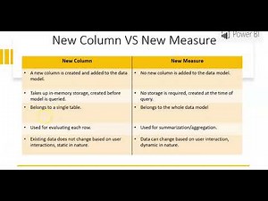 Power BI - DAX- Difference Between New Column and New Measure