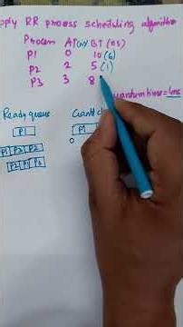 Round Robin Process Scheduling Algorithm | Step-by-Step Solved Example | OS Scheduling #shorts