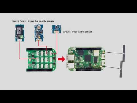 Home Control Center using SeeedStudio BeagleBone Green Wireless