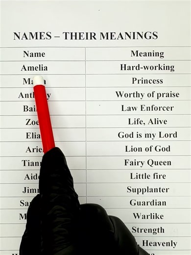 Understanding Names and Their Meanings