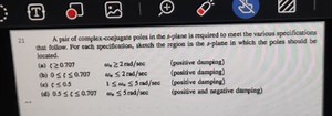 A pair of complex-conjugate poles in the s-plane is required to... | Filo
