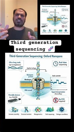 Oxford Nanopore Technologies (ONT) | Third generation sequencing