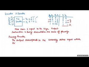 8:3 Priority Encoder