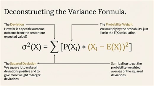 2026CFA一级入睡备考 4.02 Expected Value and Variance 期望值与方差