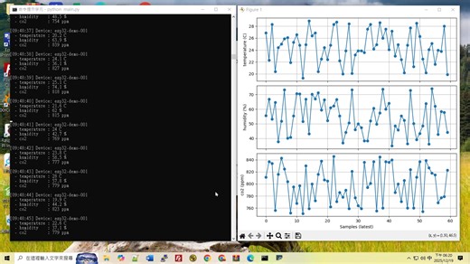 幫客戶寫了小工具。跨平台感測資料蒐集與即時分析框架 (ESP32 Serial Sensor Framework / SJSP-based) 一、框架定位 這是一套 以 ESP32 為感測資料來源、以標準化 Serial JSON 協定為核心 的跨平台感測資料蒐集與即時分析框架，目標是： 用最簡單、最穩定的方式， 把各類感測器資料從 MCU 帶到電腦端， 同時支援即時監控、長期儲存與後續分析。 不論是： 環境監測（溫濕度、CO₂、粉塵） 工業感測（振動、電流、類比訊號） 教學、實驗、PoC、Edge AI 前處理 都可以用同一套架構完成。 1. 跨平台 Serial 資料接收 支援 Windows / Linux / macOS 自動列出可用 Serial Port 不依賴特定硬體型號 2. 協定解析與資料驗證 驗證 SJSP 協定與版本 容錯解析（不中斷主流程） 適合長時間連續運行 3. CSV 長期資料儲存（Wide Format） 儲存特性 一筆感測資料 → 一行 CSV 自動偵測感測器欄位 PC 時間戳（人類可讀 Epoch 秒） 依日期自動分目錄 適合用途 Excel / L