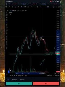 Live Trading Planning and Execute🆓🔥 #trading #bullguard