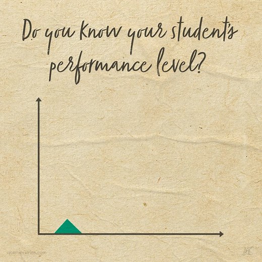 Don’t skip the FREE diagnostic test! Prescribing PACEs on your student’s performance level is key to academic mastery. Proper diagnosis avoids unnecessary frustration and disappointment for students, supervisors, and parents. Learn more: acediagnostictest.com | ACE School of Tomorrow