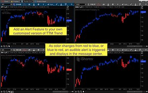 Thinkorswim Alert TTM Trend - Hahn-Tech, LLC