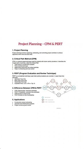 Project planning CPM/PERT