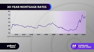 Housing market: 30-year fixed mortgage rates fall, homebuying demand rises
