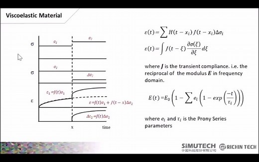 Fesafe疲劳随机振动分析实例教程（共2节）