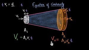 Volume flow rate and equation of continuity (Hindi)