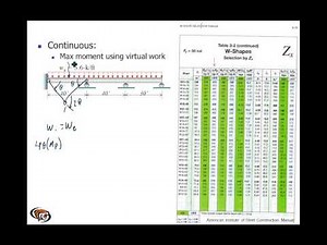 Design of continuous steel beams using plastic structural analyses