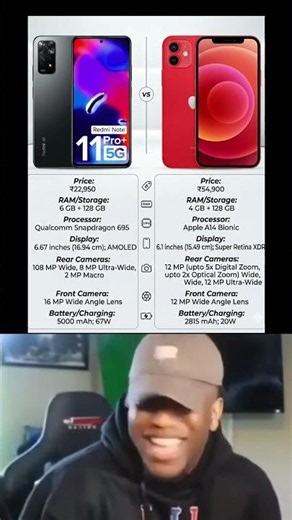 ⚡️Iphone 12 Vs Redmi Note 11Pro🚨 Full Comparison