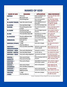 Names of God Bible Study Chart: Printable Guide (digital Download) - Etsy