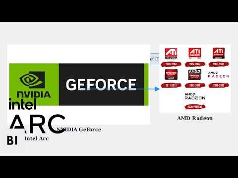 How to Fix Samsung Odyssey Monitor DisplayPort Not Working – DP Version & Cable