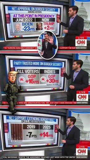 CNN's Data Analyst Harry Enten: The Trump Effect On The Border
