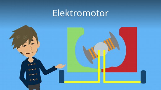 Elektromotor • Aufbau, Funktionsweise, Arten