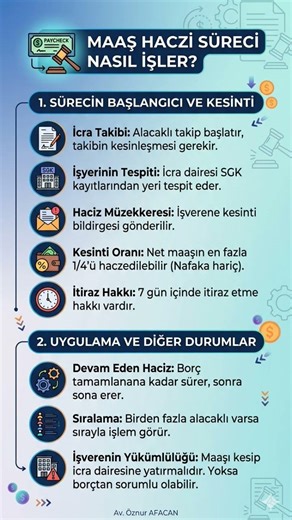 Maaş haczi süreci nasıl işler..
