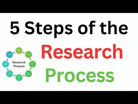 what is research process | 5 steps of research process | Process of Research | step By step guide